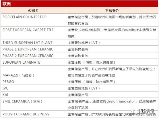 解密｜世界TOP10陶瓷集团