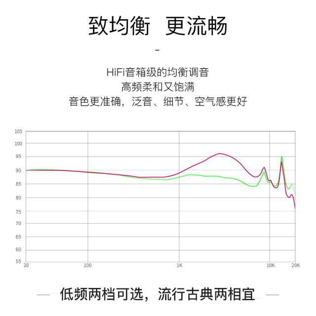 致轻.极小.致均衡----自然声动圈旗舰NS5MKII耳机介绍