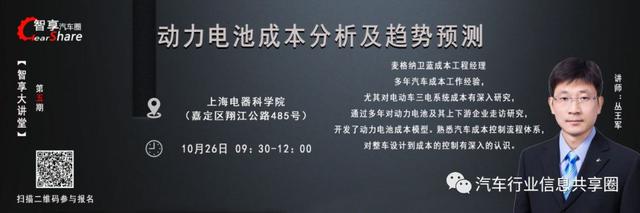 自动驾驶传感器市场调查
