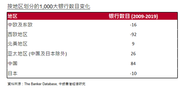 鄂志寰：中资银行国际化进程与战略前瞻——陶湘国际金融讲堂（第17期）