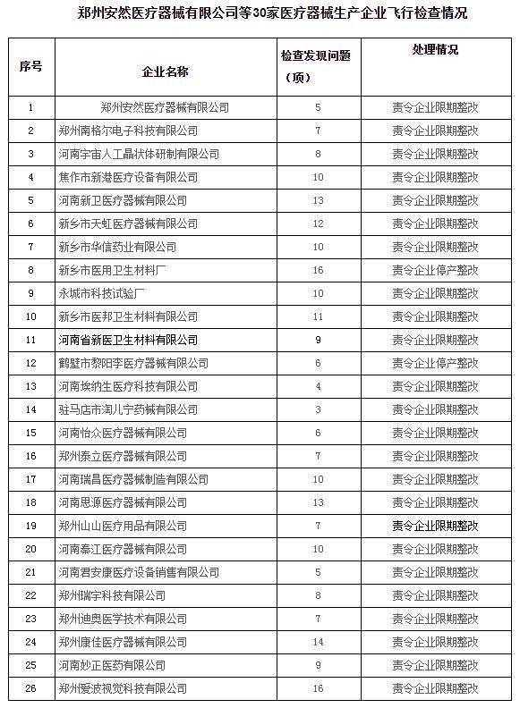 前瞻医疗器械产业全球周报第10期：沪上首个智慧住院床旁服务机器人“上岗”