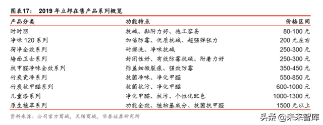 从立邦成长史看中国本土涂料企业的崛起