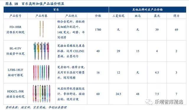 复盘日本百年书写工具制造商百乐