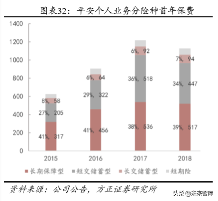 中国平安深度解析：以梦为马，不负韶华