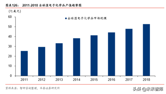 半导体原材料行业深度剖析：国产半导体材料的新机遇（78页）