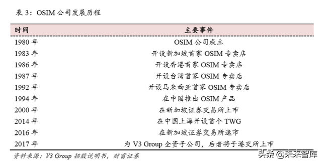 按摩椅行业专题报告：市场空间大，静待行业发展拐点