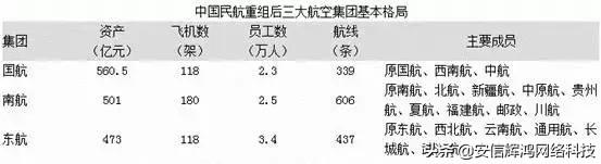 两周之内出三家上市公司控制权，海航系撤离A股能如愿涅槃重生？