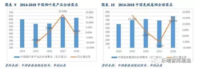 由中烟香港招股说明书看中国烟草国际化