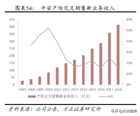 中国平安深度解析：以梦为马，不负韶华