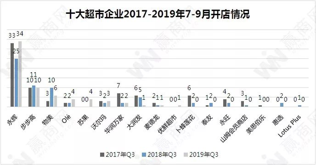 凯德广场·乐视界将亮相，老佛爷百货上海店开业｜商业地产情报站