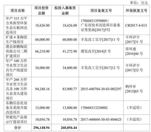 闯关成功！东鹏控股登陆A股后是否坦途？