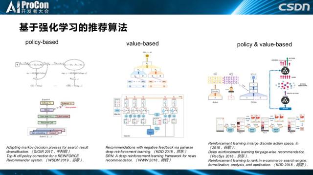 推荐系统中的前沿技术研究与落地：深度学习、AutoML与强化学习 | AI ProCon 2019