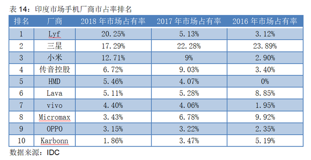 上市前夕遭华为起诉，首日仍大涨64%！均价百元级的智能机如何撑起500亿“非洲之王”？