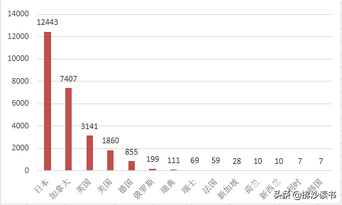 殷墟甲骨流失海外14个国家，其中日本人搜刮的最多