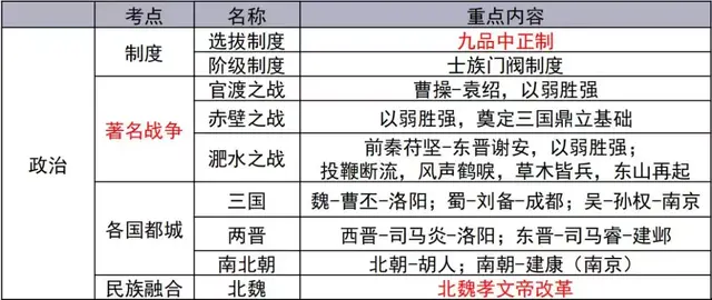 古今中外，琴棋书画，教资最难拿的18分，300条考点全在这了