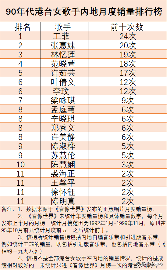 从唱片销量、影响力对比，邓丽君与王菲谁才是华语歌坛第一天后？