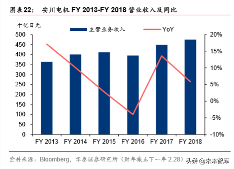 机器人行业深度报告：机器人产业价值与回报相关度分析