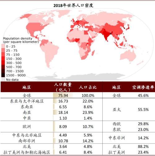 中金公司：全球暖通市场存在哪些区域差异？