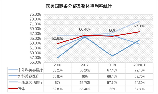 新股聚焦 | 鹏爱美股上市，医疗美容再起风云