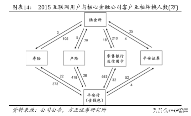 中国平安深度解析：以梦为马，不负韶华