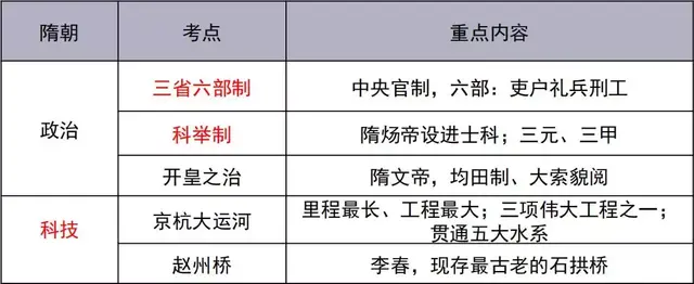 古今中外，琴棋书画，教资最难拿的18分，300条考点全在这了