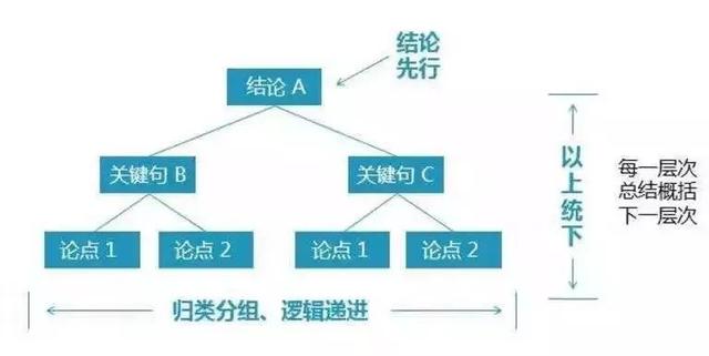 和领导谈升职加薪，有什么策略？