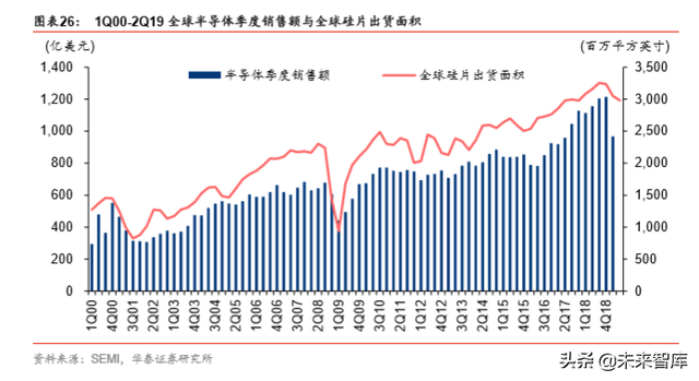 半导体原材料行业深度剖析：国产半导体材料的新机遇（78页）