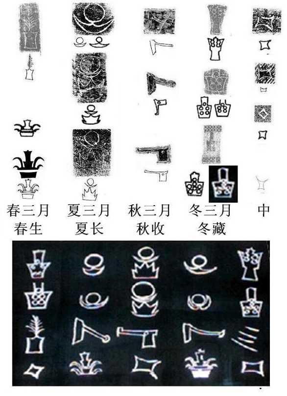 你不知道的汉字简史8000年：从贾湖刻符到黄帝书、鸟虫书、二简字