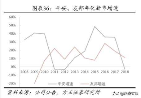 中国平安深度解析：以梦为马，不负韶华