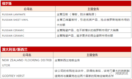 解密｜世界TOP10陶瓷集团