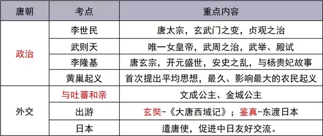 古今中外，琴棋书画，教资最难拿的18分，300条考点全在这了