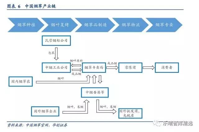 由中烟香港招股说明书看中国烟草国际化