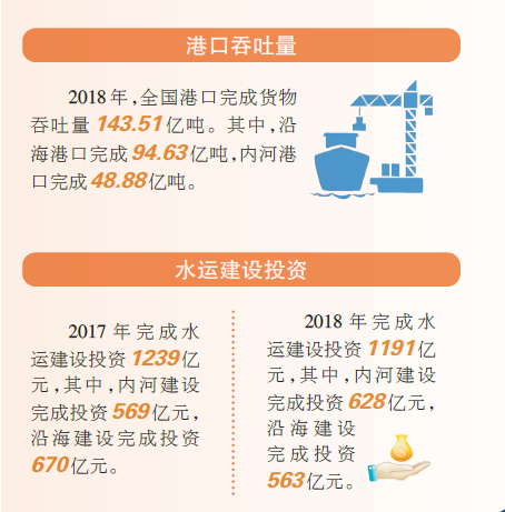 「壮丽70年 奋斗新时代」直挂云帆济沧海