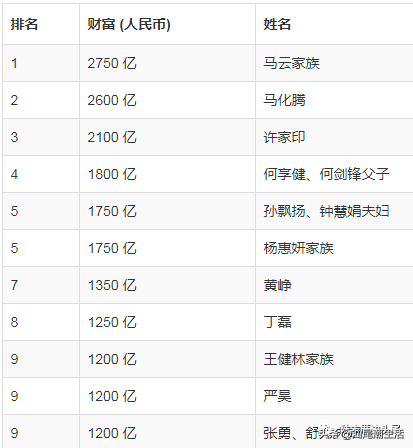 陆丰首富是这个甲子人，身家140亿！还登上了中国富豪榜