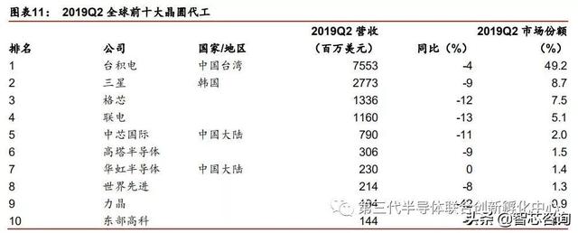 智芯研报 | 日韩半导体的发展启示