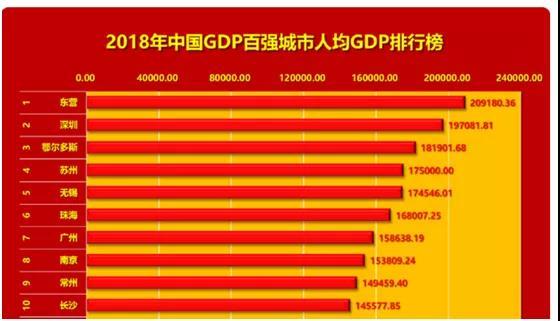 追赶苏州、无锡，这座城市太不容易了