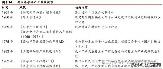 智芯研报 | 日韩半导体的发展启示