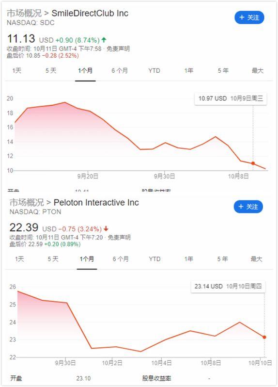 市值19亿美元独角兽上市首日暴跌三成！这家公司到底犯了什么错？