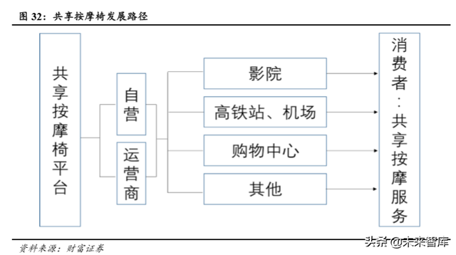 按摩椅行业专题报告：市场空间大，静待行业发展拐点