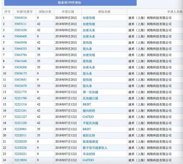 商标抢注、冒用事件频出，区块链企业该如何保护品牌无形资产？