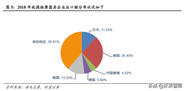 按摩椅行业专题报告：市场空间大，静待行业发展拐点