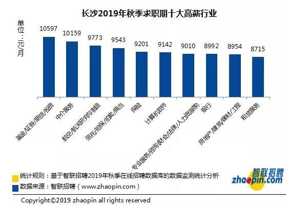 长沙最新平均工资出炉！看看你能买哪些楼盘