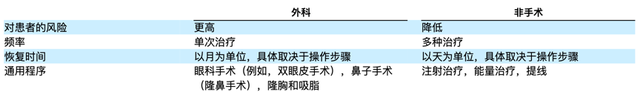 新股聚焦 | 鹏爱美股上市，医疗美容再起风云