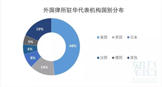 Mergermarket公布2019中国并购大奖 | 一周律所动态