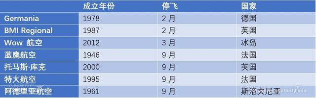 欧洲航空公司持续整合 我国民航业需思考