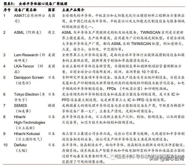 智芯研报 | 日韩半导体的发展启示