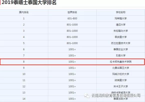 泰国留学扫盲贴：公立大学VS私立大学 应该选哪个？