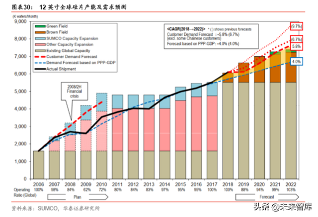 半导体原材料行业深度剖析：国产半导体材料的新机遇（78页）