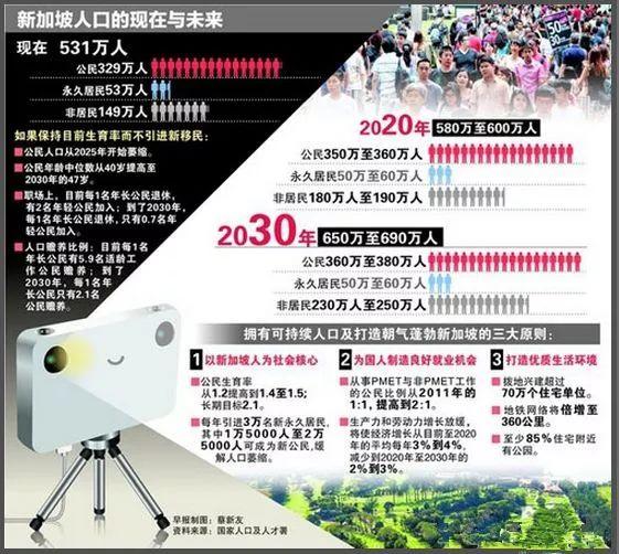 去新加坡工作，新加坡，到底多缺“人”！随手移个民吧