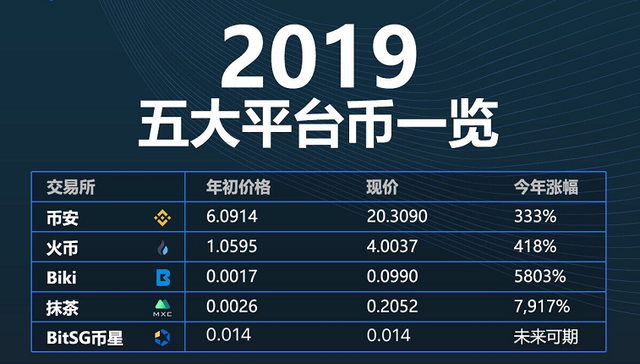 节点资本投资新加坡本土最大数字资产交易所BitSG币星